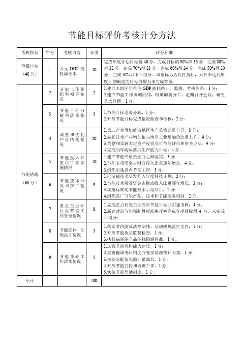 节能目标评价考核计分方法