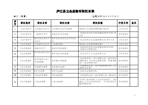 庐江县卫生监督所职权目录表——卫生行政许可