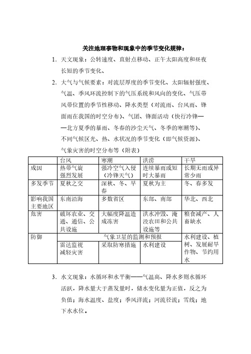 关注地理事物和景象中的季节变化规律 1