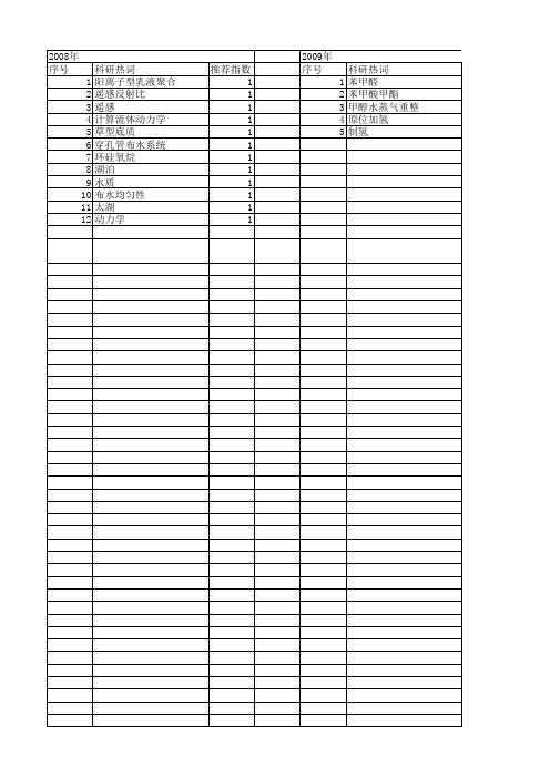 【浙江省自然科学基金】_水动力学_期刊发文热词逐年推荐_20140812