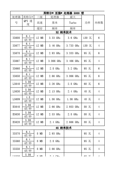 英特尔至强处理器 5000 型CPU参数表