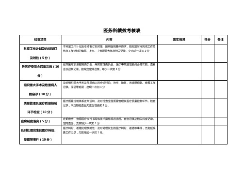 医务科绩效考核表