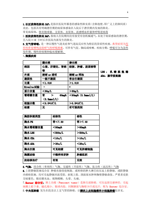 第九版内科学 名 填 简