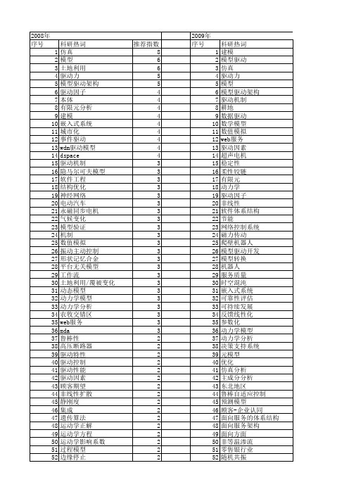 【国家自然科学基金】_模型驱动_基金支持热词逐年推荐_【万方软件创新助手】_20140801