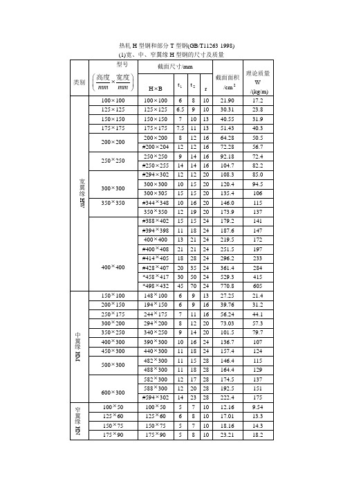 H型钢规格表