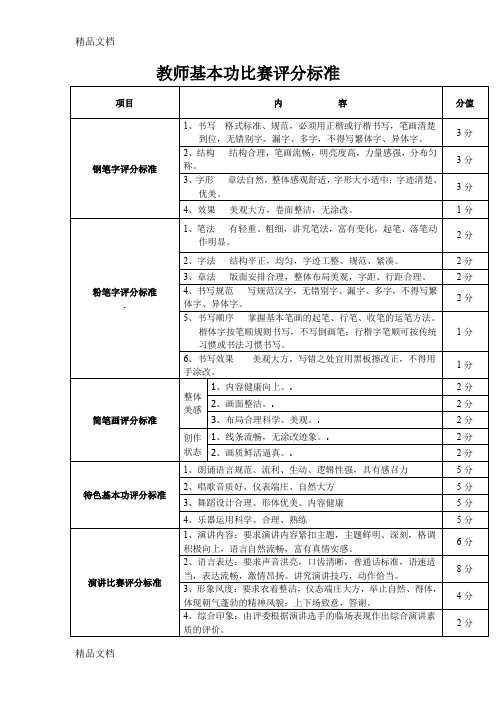 教师基本功比赛评分标准(汇编)