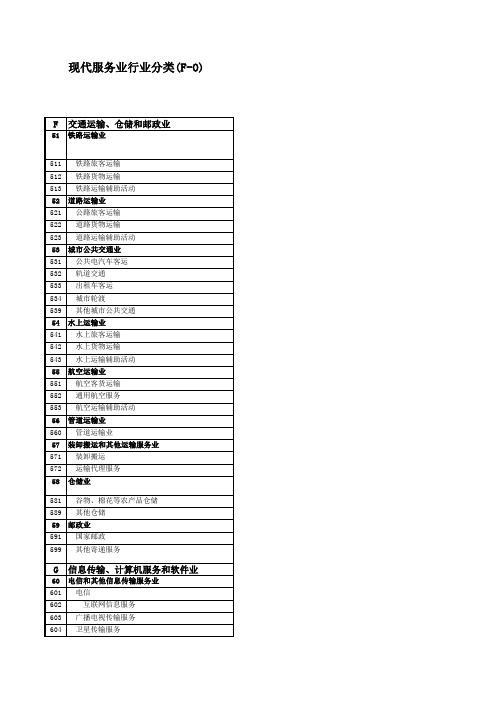 国民经济行业分类与代码种类(最新版)