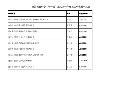 全国教育科学“十一五”规划2008年度立项课题名单