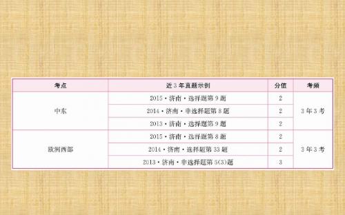 噶米精编学考传奇中考地理总复习 七年级 第八章 东半球其他的地区和国家(第11课时 中东 欧洲西部)课件