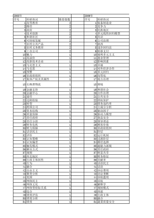 【国家社会科学基金】_多元管理_基金支持热词逐年推荐_【万方软件创新助手】_20140808