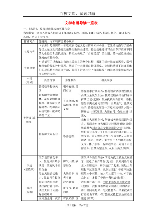 【湖南中考面对面】2019年中考语文  第一部分 积累与运用 文学名著导读一览表复习素材