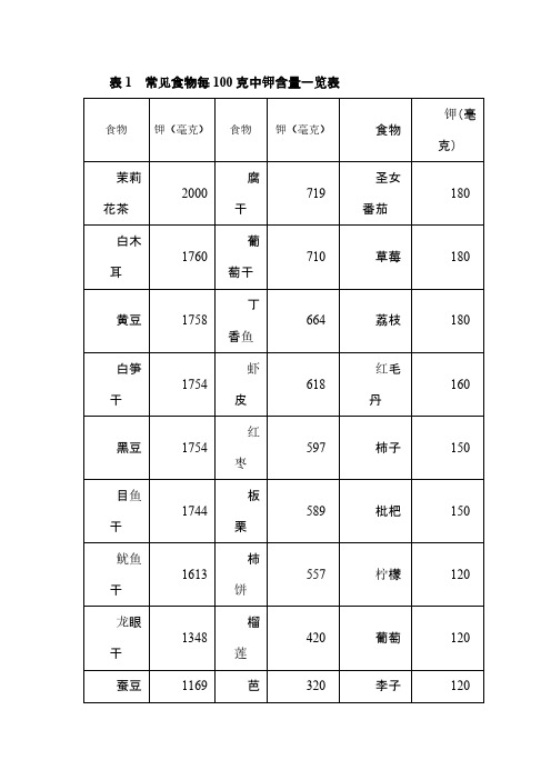 表1--常见食物每100克中钾含量一览表
