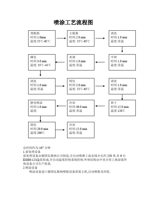 密集架成品制作工艺流程
