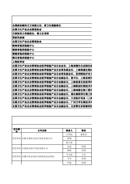 全国卫生企业产业管理协会十五届年会通讯录2005