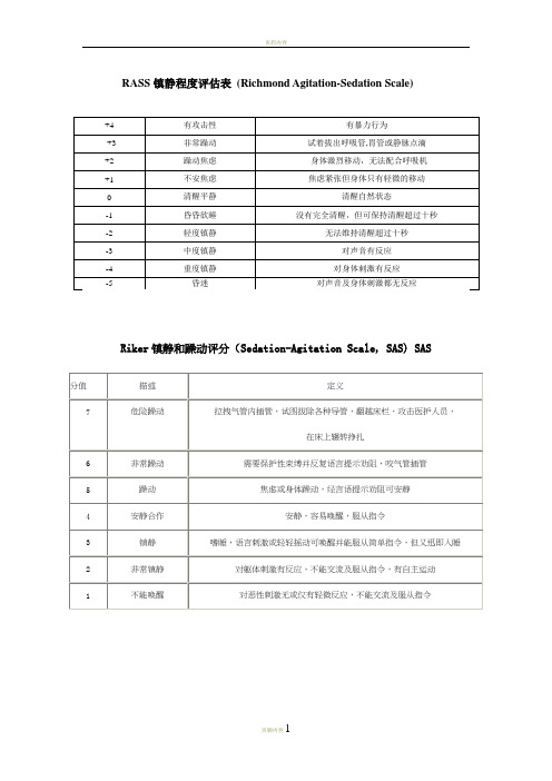 RASS镇静评分65562