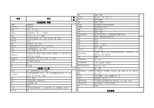 七年级上文言文字词解释表