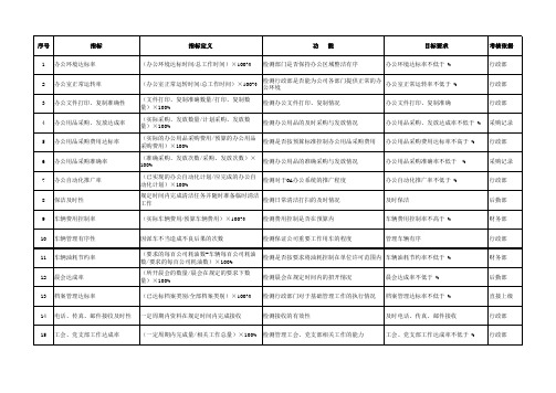 超级全面的行政后勤KPI指标