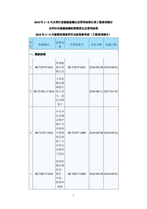 2016年1～6月水利行业检验检测认定常用标准目录 工程系列部分