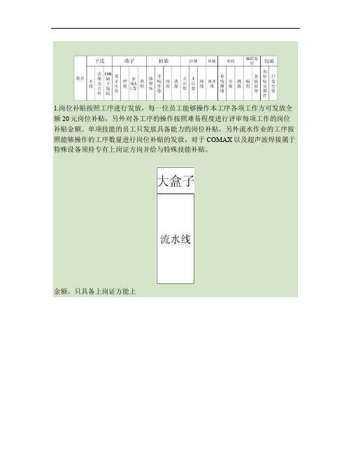 工人岗位技能矩阵图汇总