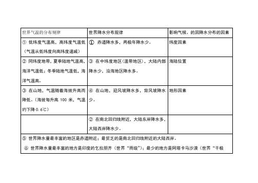 世界气温降水的分布规律及影响因素