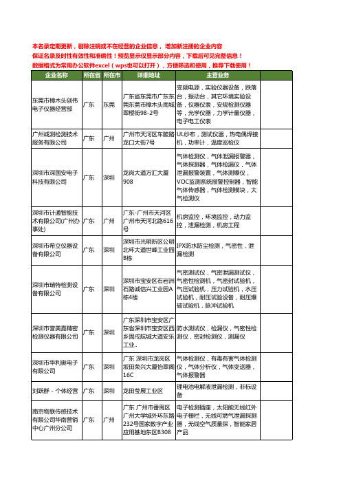 新版全国泄漏检测工商企业公司商家名录名单联系方式大全20家