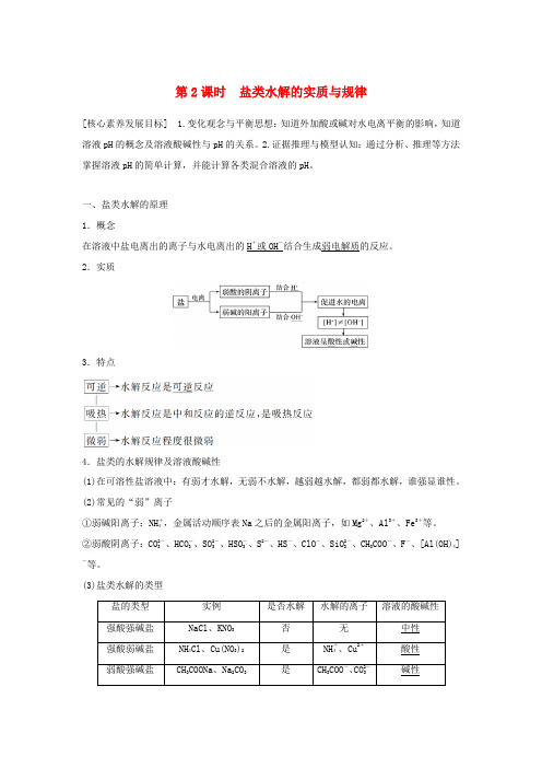 高中化学 第3章 第2节 第2课时 盐类水解的实质与规律学案(含解析)鲁科版选修4-鲁科版高中选修4