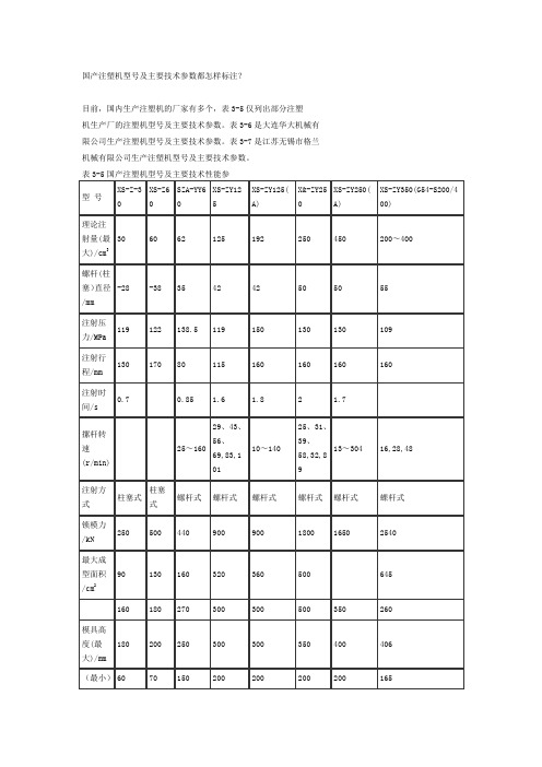 注塑机参数(需要)