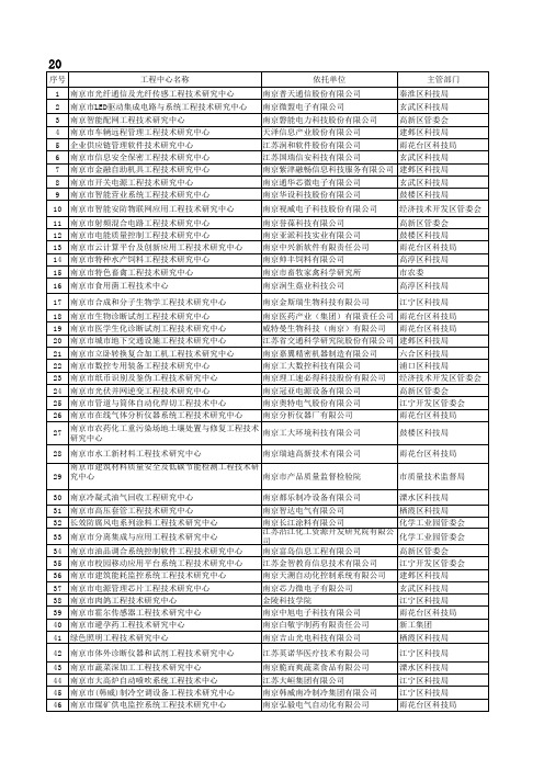 2014年首批市级工程技术研究中心认定名单