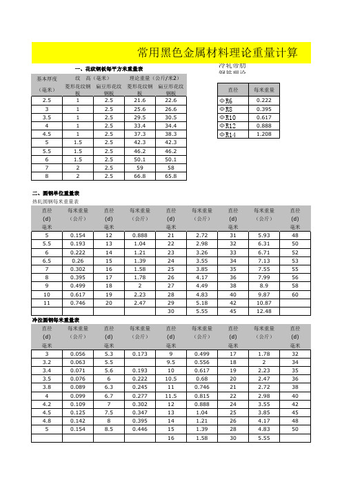常用黑色金属材料理论重量