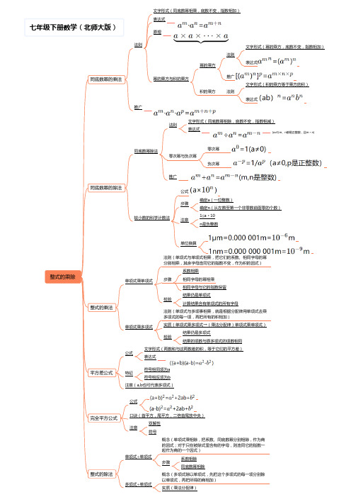 北师大版初中数学七年级下册数学知识点思维导图(北师大版)