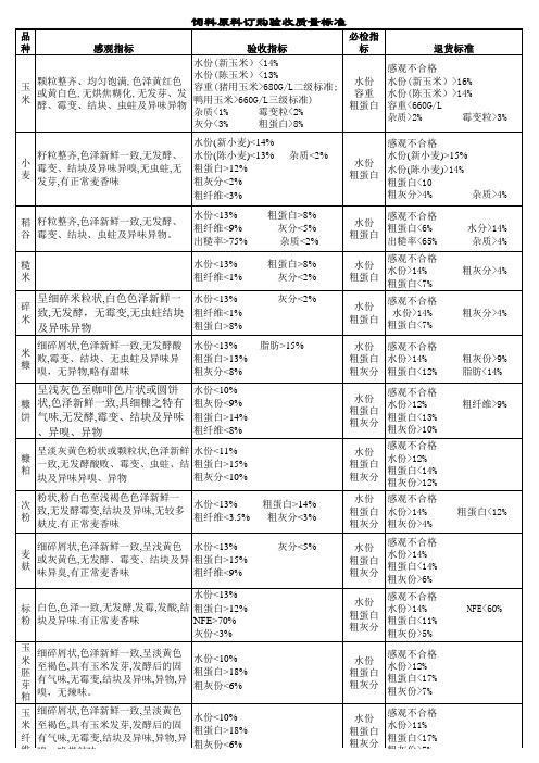 饲料原料订购验收质量标准