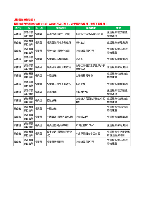 2020新版云南省怒江傈僳族自治州福贡县快递服务有限公司工商企业公司商家名录名单黄页联系方式大全14家