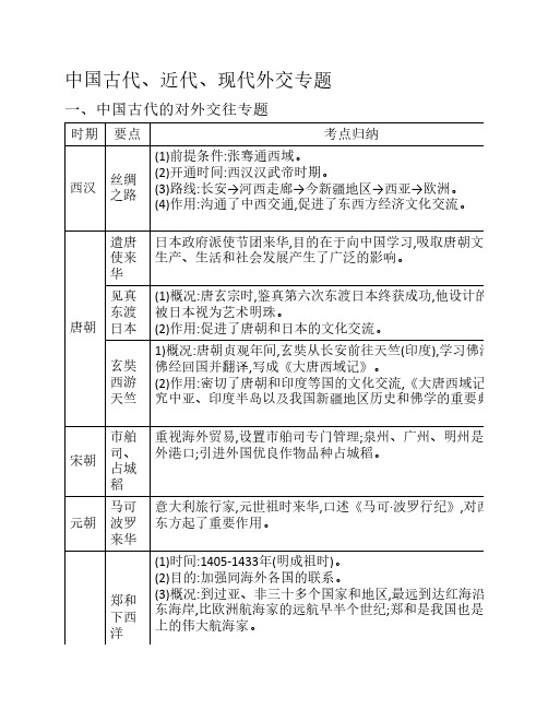 中国古代、近代、现代对外交往专题 (1)