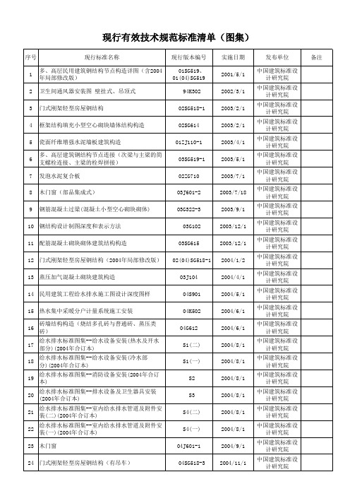 2011年法律、法规、技术规范等有效版本清单