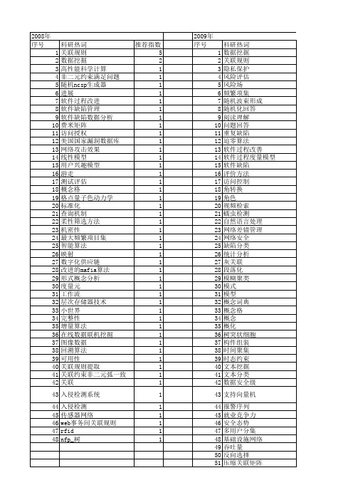 【计算机科学】_关联分析_期刊发文热词逐年推荐_20140723