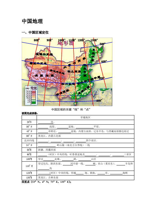 中国地理填图
