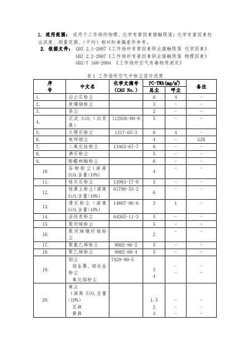 粉尘限值参考标准