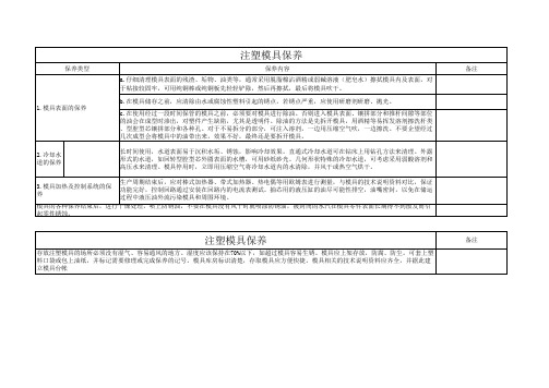 注塑模具的保养与保管