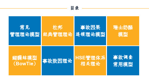 {安全生产管理}安全管理理论模型集锦