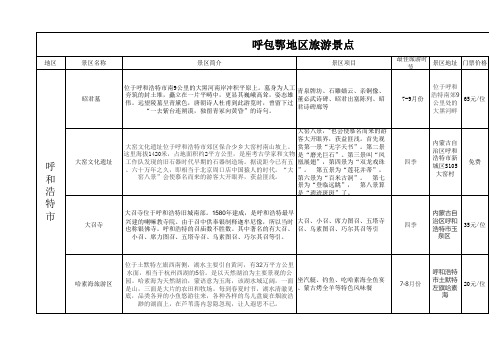 呼包鄂地区旅游景点
