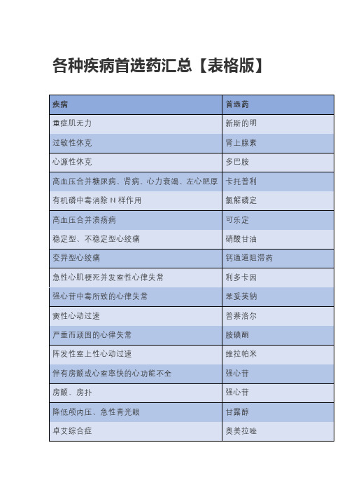 各种疾病首选药汇总