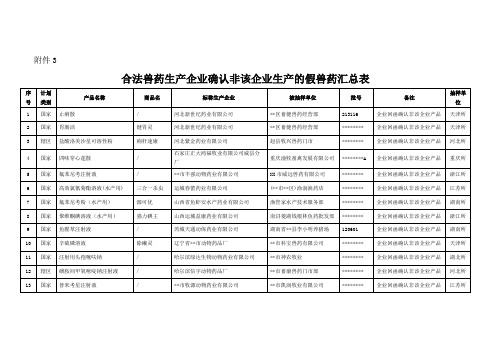 合法兽药生产企业确认非该企业生产的假兽药汇总表【模板】