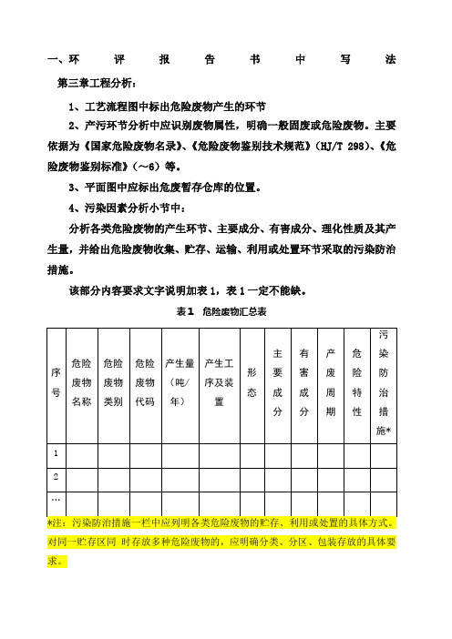 危废指南后危险废物分析