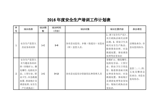 2016年度安全生产培训工作计划表