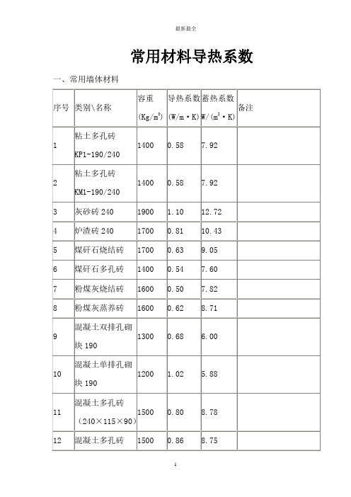 常用材料导热系数 (2)