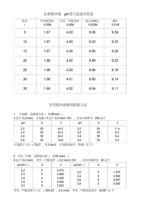 标准缓冲液pH值与温度对照表