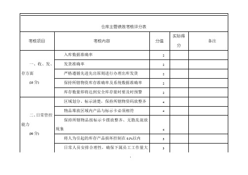 仓库主管绩效考核方案