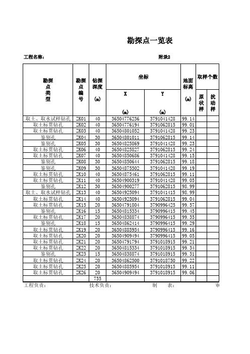 勘探点一览表