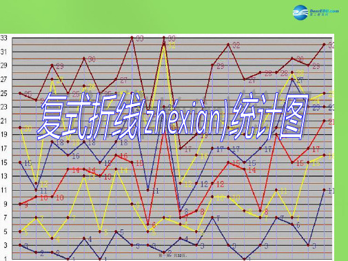 五年级数学下册《复式折线统计图》课件1 北师大版