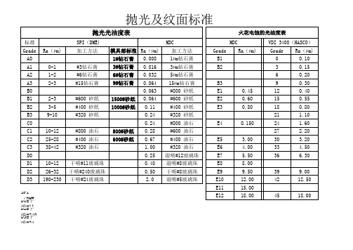 纹面标准